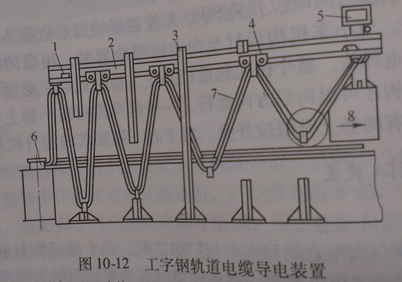 桥式起重机