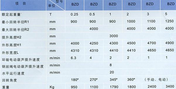 悬臂起重机参数