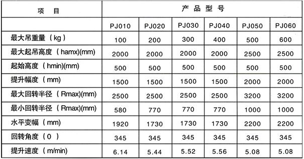 平衡吊参数